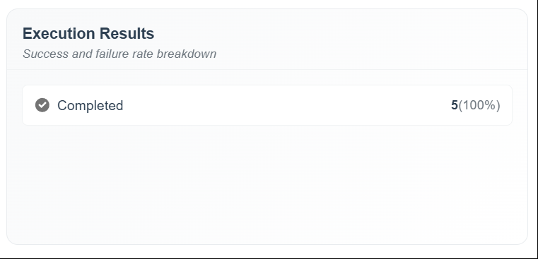 Action Engine Execution Results - Success Rate Breakdown