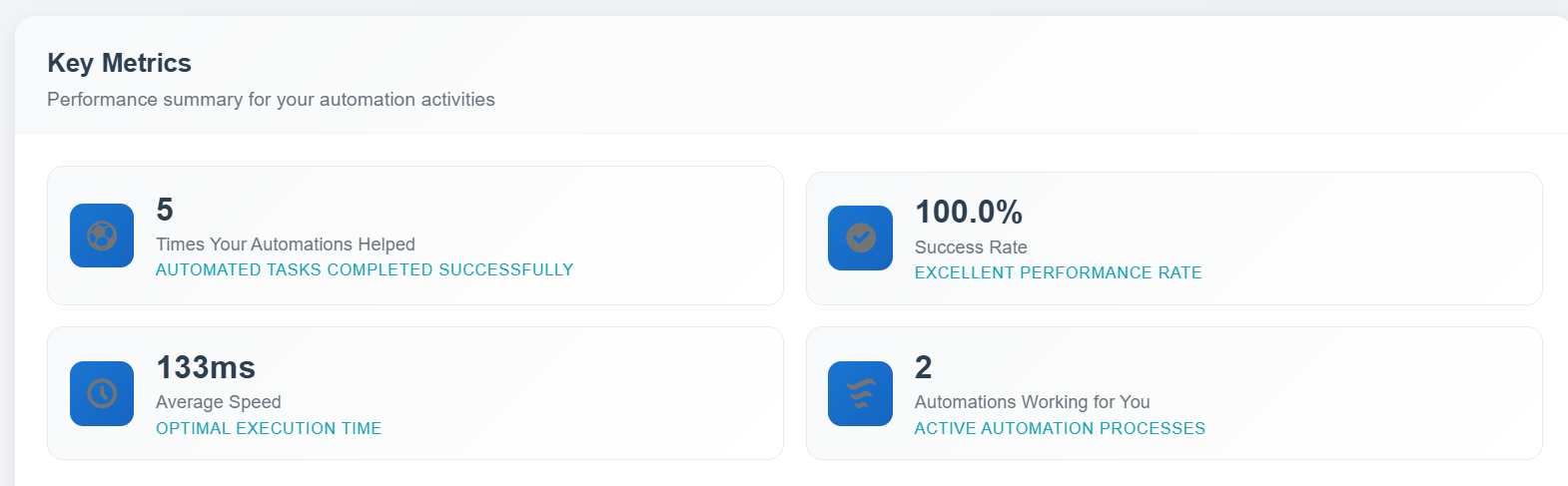 Action Engine Key Metrics - Executive Dashboard