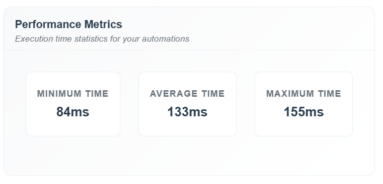 Action Engine Performance Metrics - Efficiency Analysis